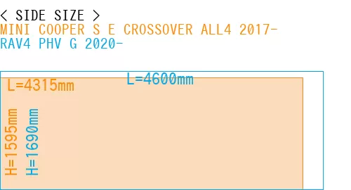 #MINI COOPER S E CROSSOVER ALL4 2017- + RAV4 PHV G 2020-